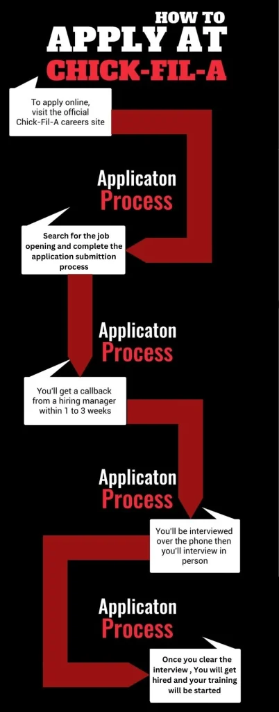 Chick-fil-A Application process